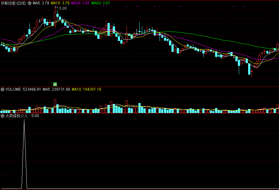 大势择机介入副图/选股指标，趋势大概率向好时，跟随进入！