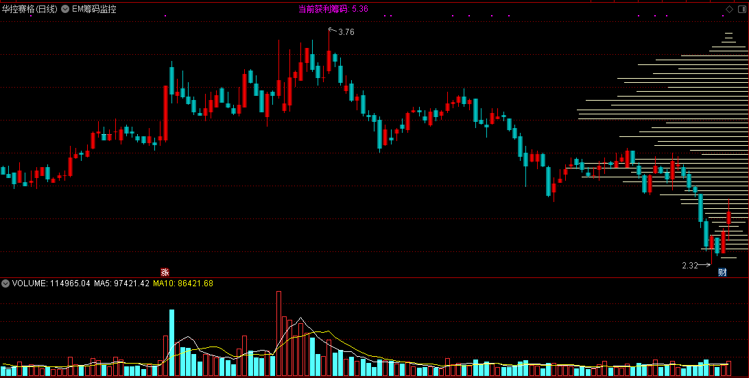 通达信em筹码监控主图指标 主图横向筹码柱