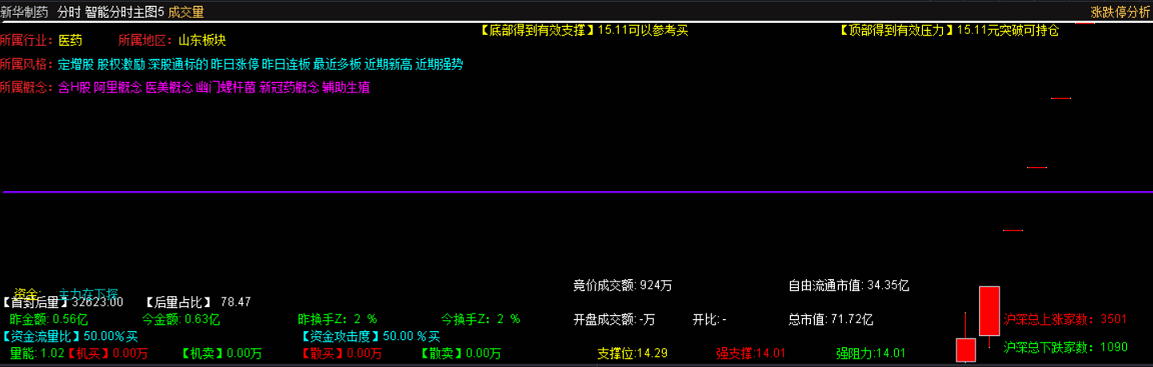 五岳典藏级别 日内做t 神龙溪分时主图指标 堪比钻石指标