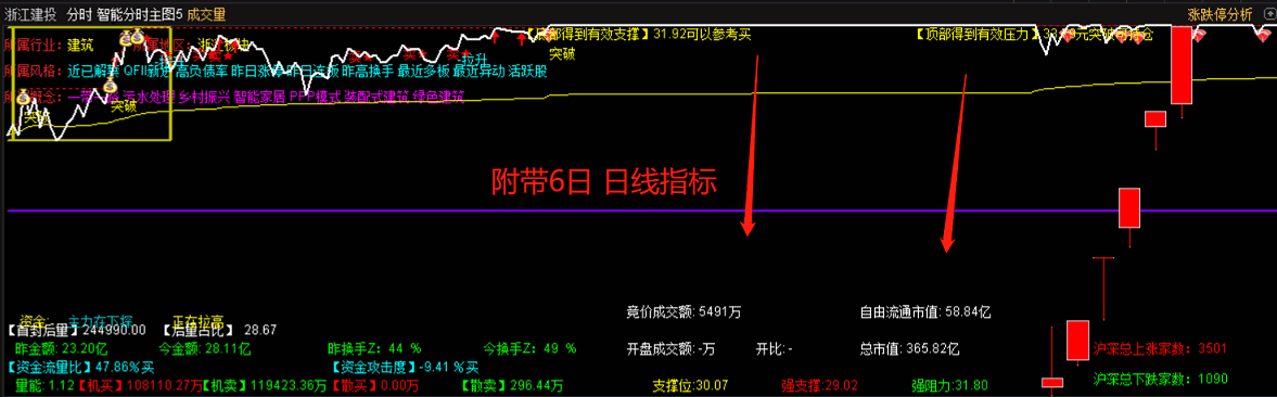 五岳典藏级别 日内做t 神龙溪分时主图指标 堪比钻石指标