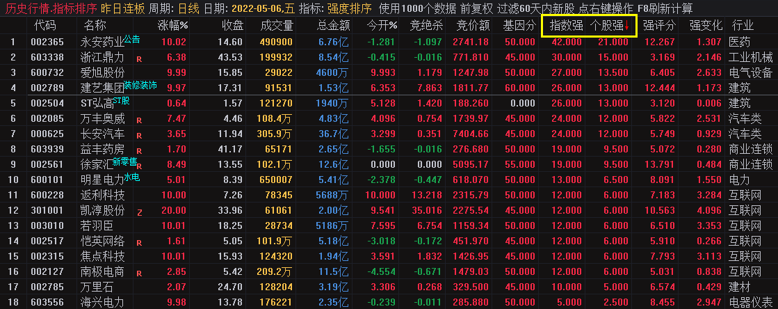 强度排序，板块和个股强度的排序指标，发现热门票的利器