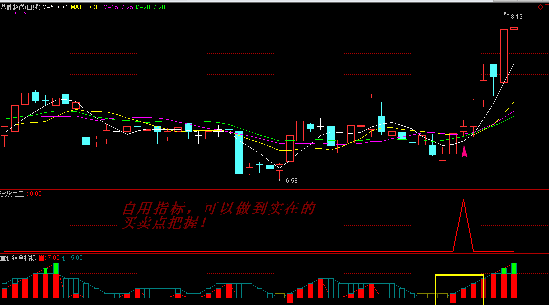 波段之王+量价结合副图/选股指标，把握大小波段行情，规避大小风险！