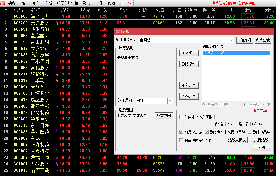 金股，找到起爆点，抓翻倍金股起爆点指标