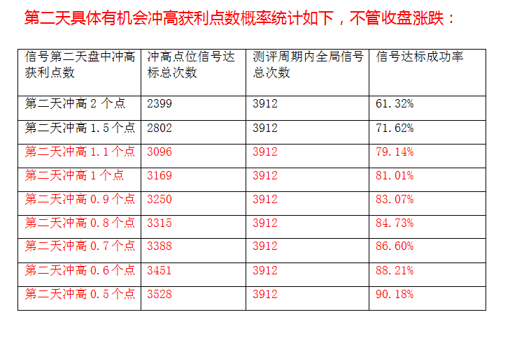 【创业板专供】只做创业板科创板胜率95%超级短线辅助利器/全面量化获利点位概率