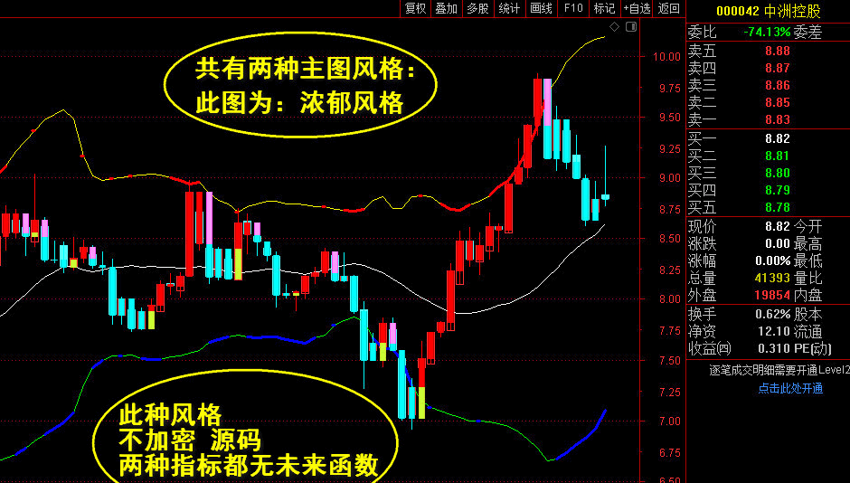 遇之不弃的王者主图防套布林带+k线波段操盘变色提示(附对应选股公式) 无未来源码