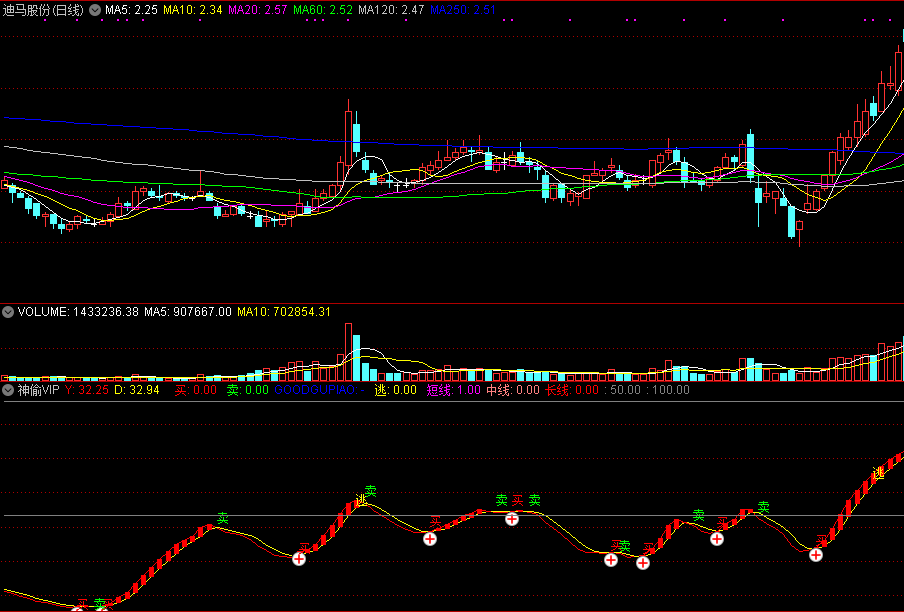神偷vip副图指标，通达信软件通用源码，能知道是做短线还是中线