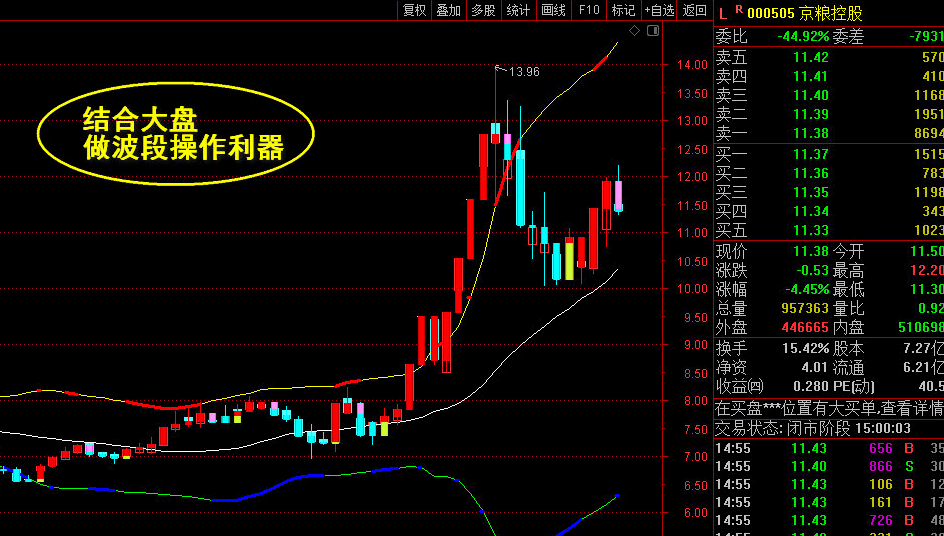 遇之不弃的王者主图防套布林带+k线波段操盘变色提示(附对应选股公式) 无未来源码