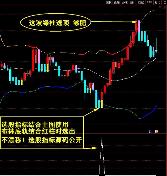 遇之不弃的王者主图防套布林带+k线波段操盘变色提示(附对应选股公式) 无未来源码