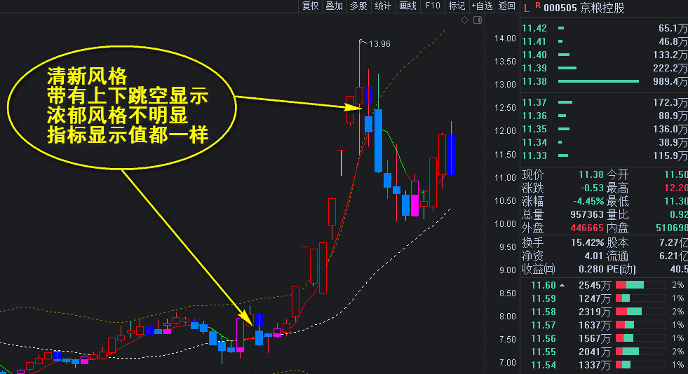 遇之不弃的王者主图防套布林带+k线波段操盘变色提示(附对应选股公式) 无未来源码