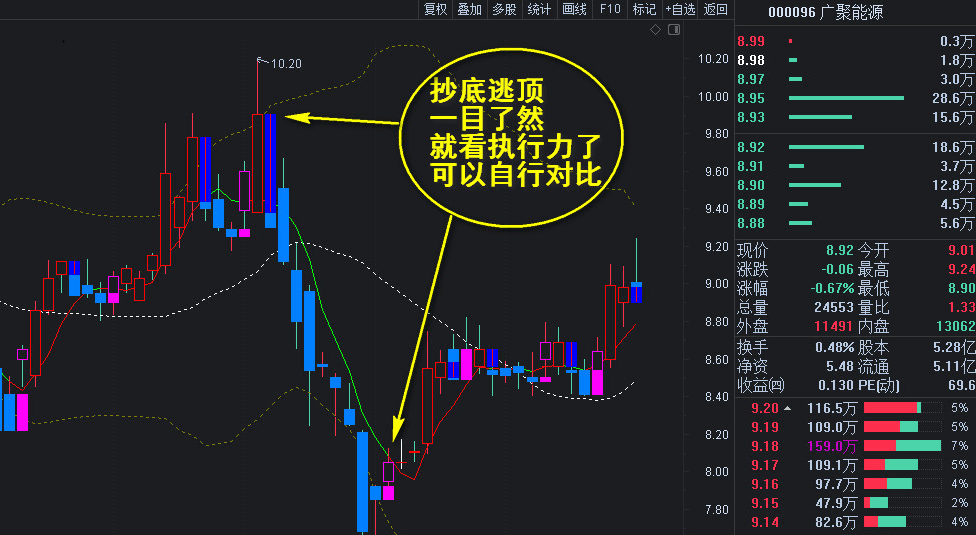 遇之不弃的王者主图防套布林带+k线波段操盘变色提示(附对应选股公式) 无未来源码