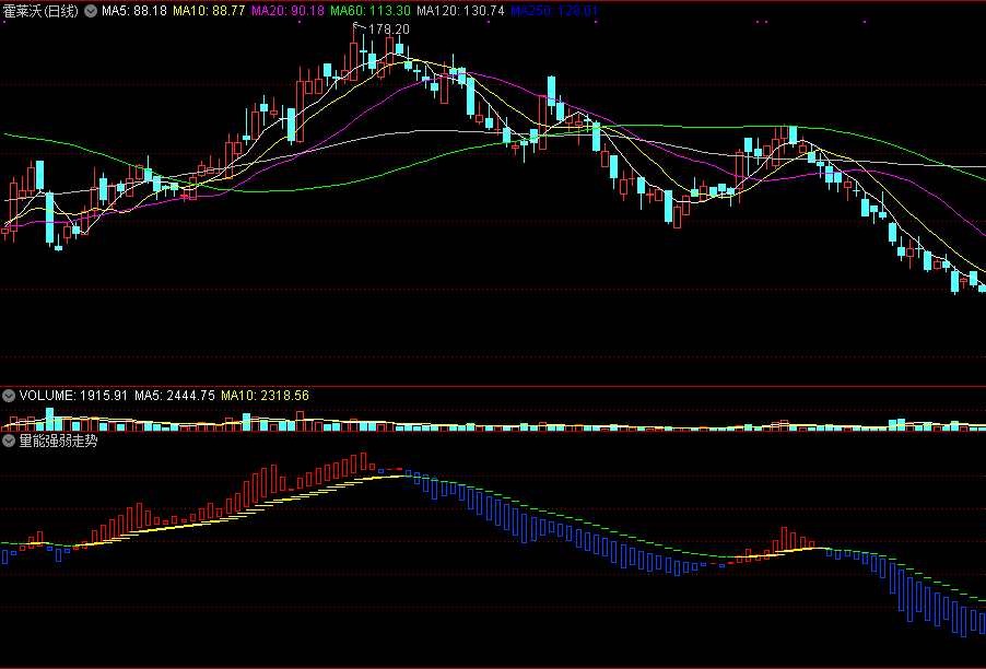 通达信量能强弱走势副图指标，从量的角度判断个股涨跌走向！