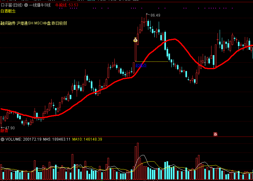 一线爆牛的s线主图指标，鉴别牛股，捉起爆牛股！