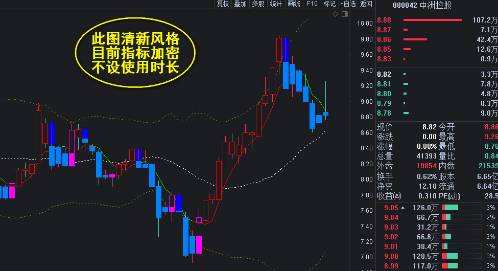 遇之不弃的王者主图防套布林带+k线波段操盘变色提示(附对应选股公式) 无未来源码