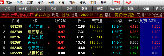 竞初选③神灯，竞价排序指标，竞价神灯第③版，一步竞价选股法去除99.9%杂票！ 