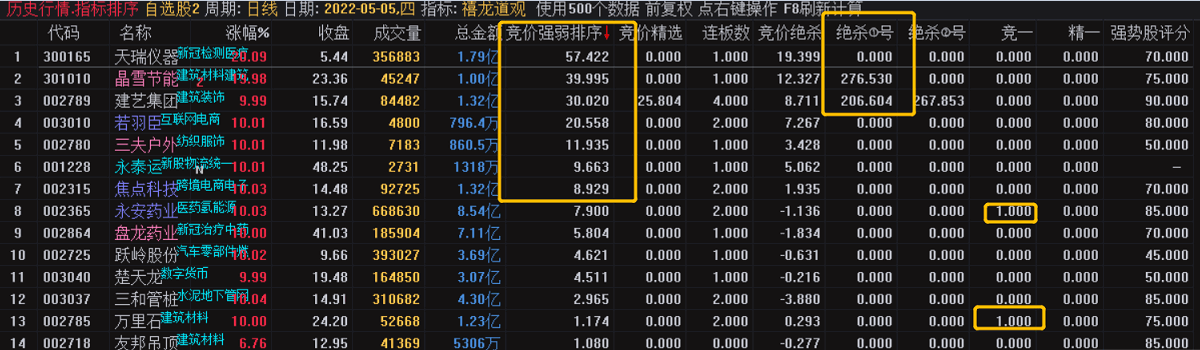 禧龙道观，竞价排序指标集合！！论坛老师满塘红作品！