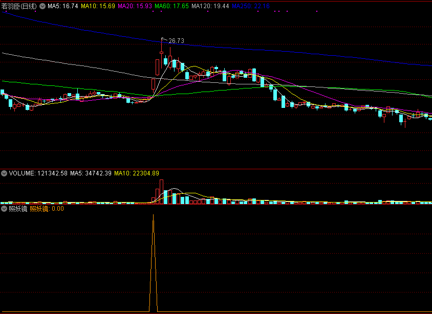 【照妖镜】副图/选股指标，无未来，金钻级别良心指标！