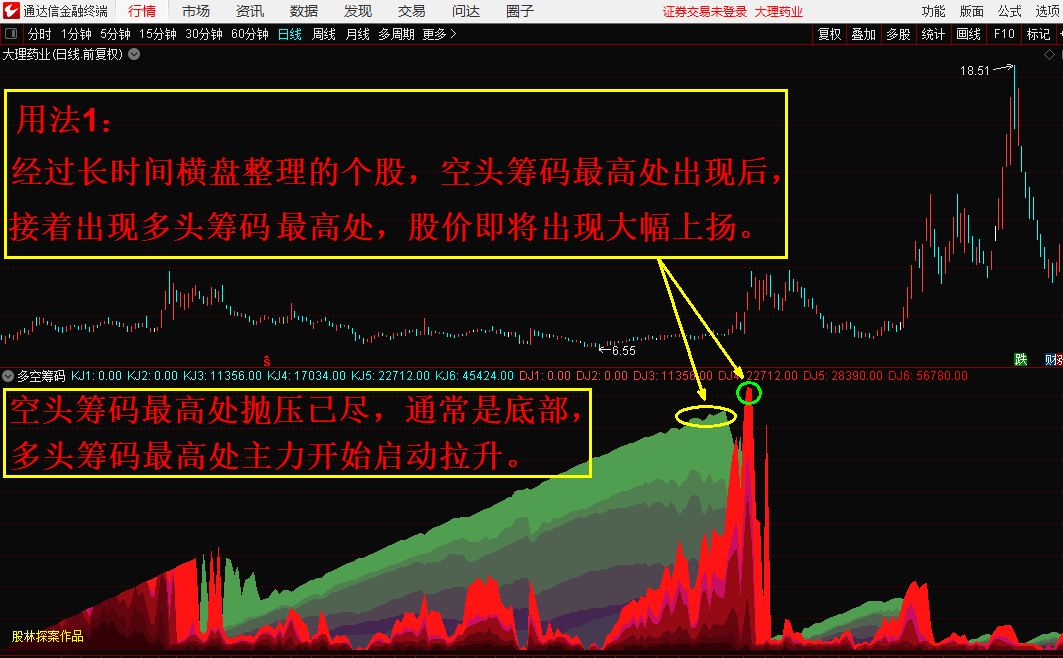 多空筹码副图指标，看透主力、筹码类极品指标，通达信 无未来 无限期