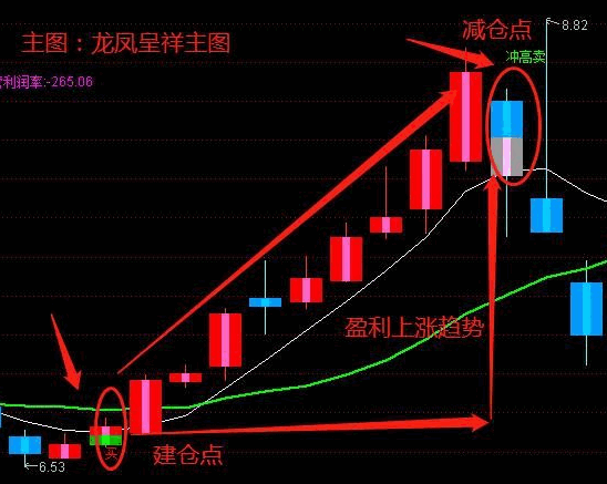 通达信龙凤呈祥升级主图指标，抓住涨停板，逆风行情创新高！