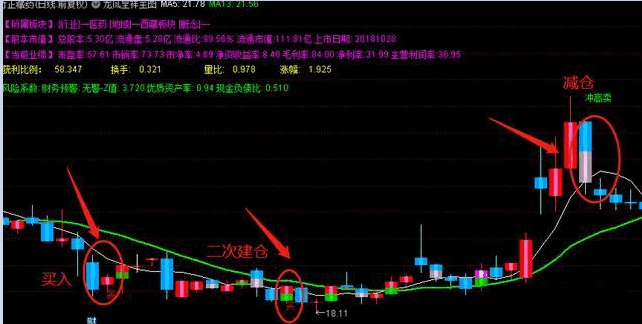 通达信龙凤呈祥升级主图指标，抓住涨停板，逆风行情创新高！