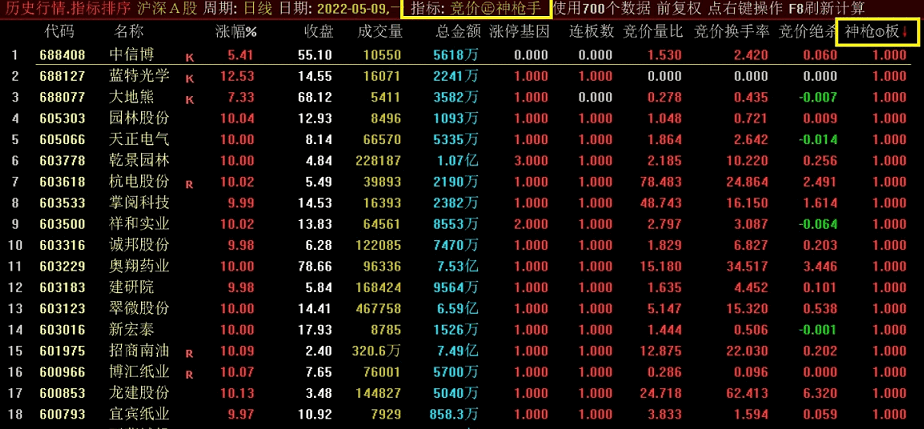 【竞价神枪手●打板看盘日k线竞价首板选股利器】竞价㊣神枪手 无未来 公开源码