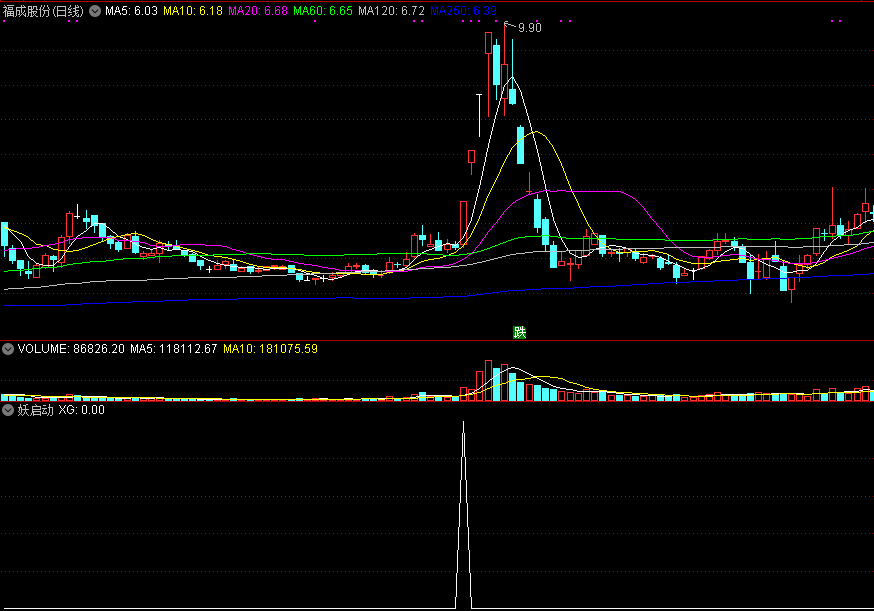 通达信妖启动副图/选股指标 长期横盘盘整然后涨停突破 源码 无未来函数