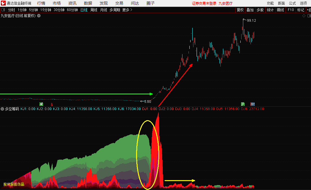 多空筹码副图指标，看透主力、筹码类极品指标，通达信 无未来 无限期