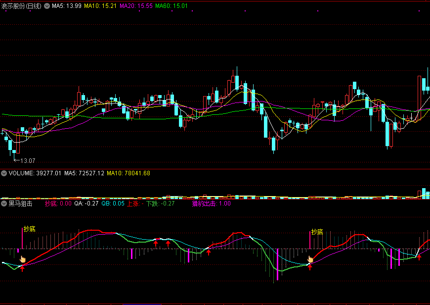 【黑马狙击】指标，股市黑马抄底术，提前进入主升浪牛股！