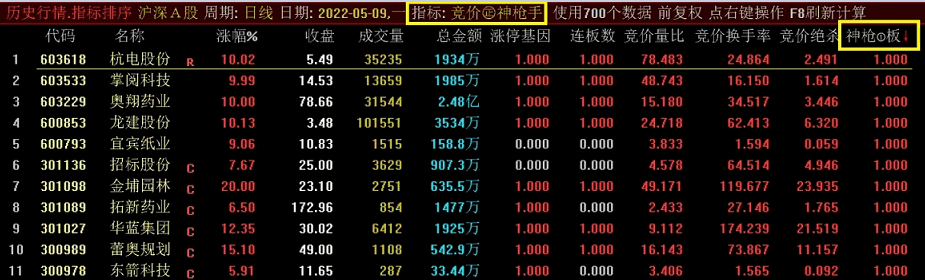 【竞价神枪手●打板看盘日k线竞价首板选股利器】竞价㊣神枪手 无未来 公开源码