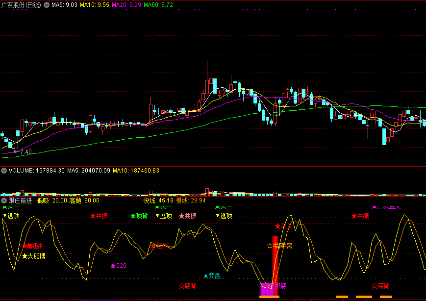 通达信跟庄前进副图指标，优化跟庄买入，买入胜率80%