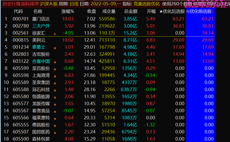 竞量选股优化版 竞价抓涨停 竞价信号锁定 通达信 无未来 不加密
