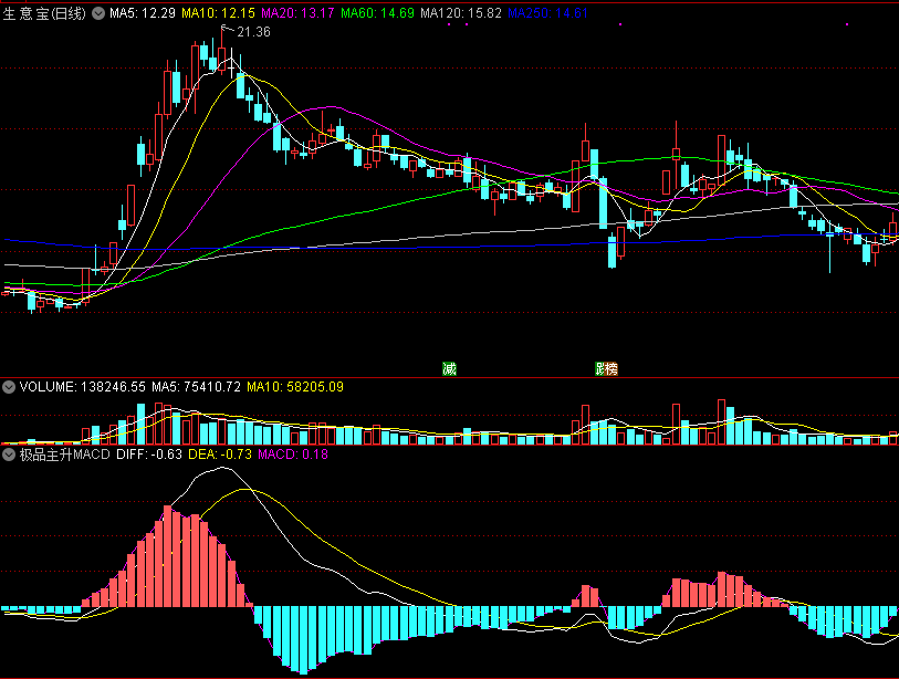 能够提前捕捉涨升信号的极品主升macd副图公式