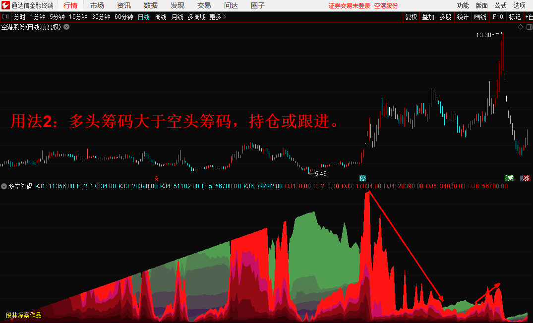 多空筹码副图指标，看透主力、筹码类极品指标，通达信 无未来 无限期