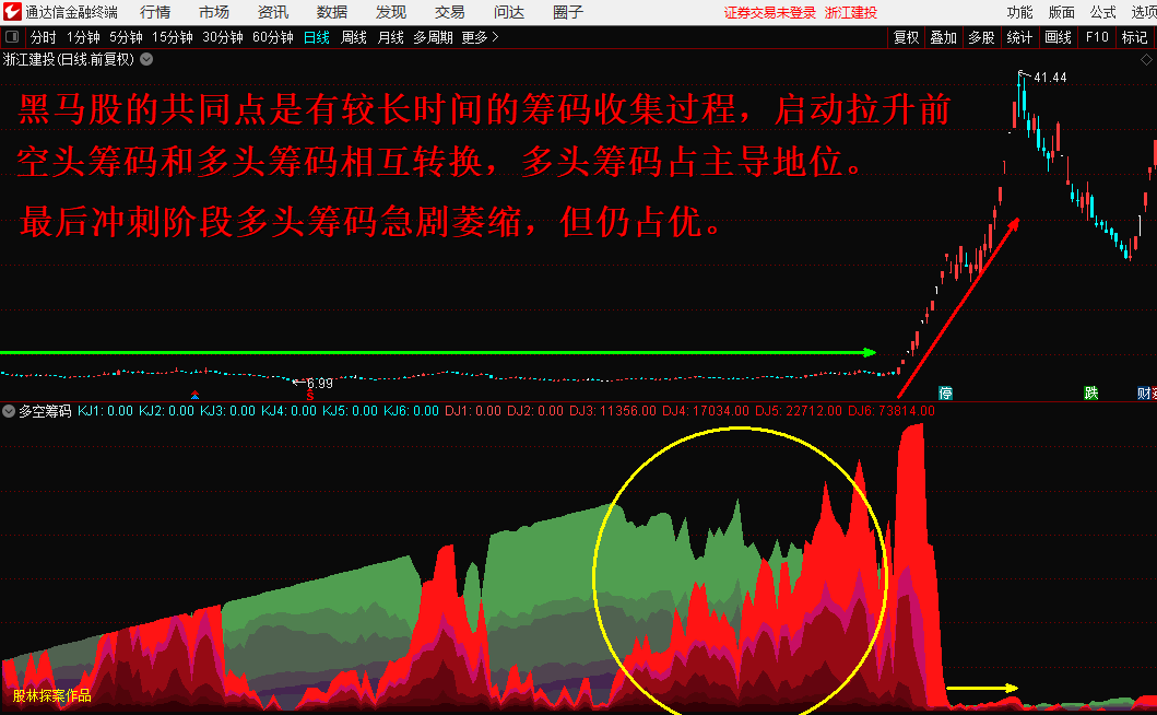 多空筹码副图指标，看透主力、筹码类极品指标，通达信 无未来 无限期