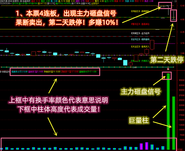 【换量监视】vip珍藏版指标，价值过万精准逃顶神器，出砸盘信号立马卖出，利益最大化！