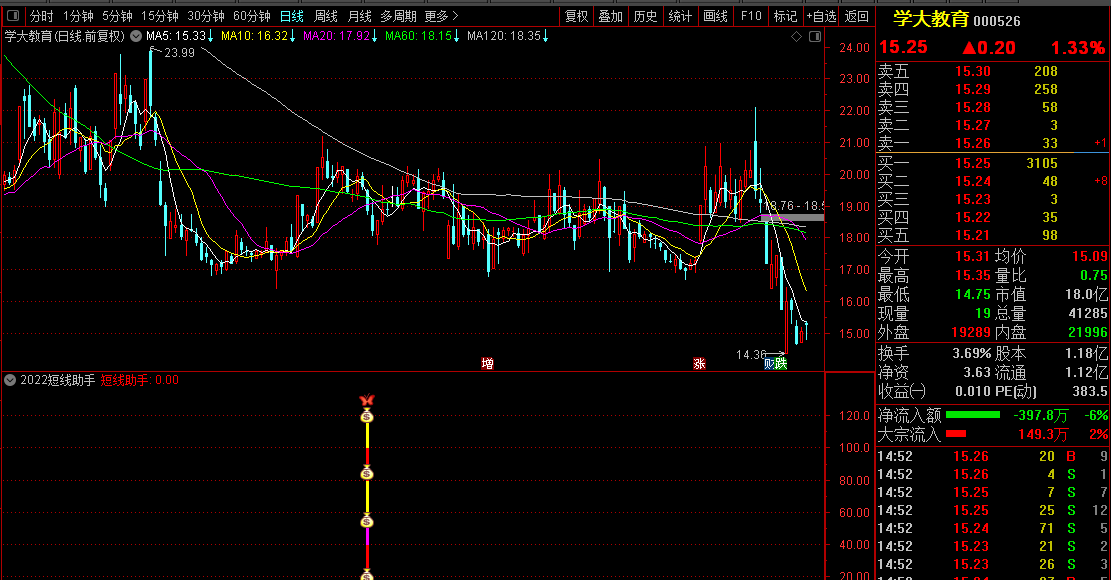 【2022短线助手】副图/选股器指标 成功率90% 通达信 原创 完全加密 无未来函数
