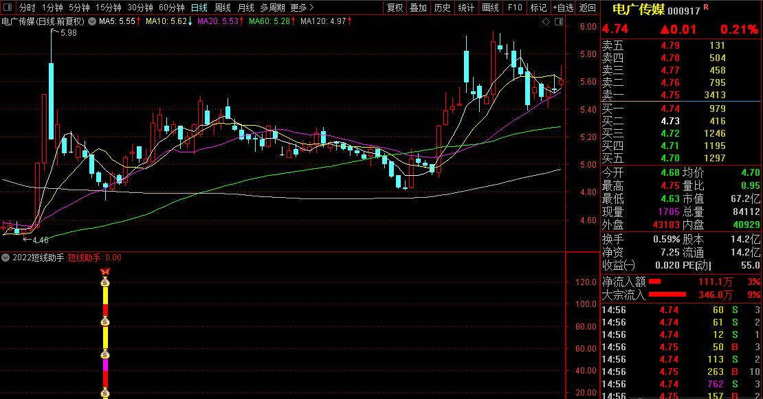 【2022短线助手】副图/选股器指标 成功率90% 通达信 原创 完全加密 无未来函数