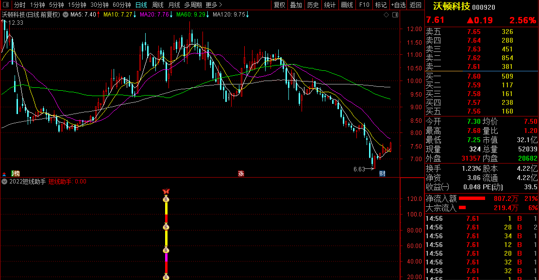 【2022短线助手】副图/选股器指标 成功率90% 通达信 原创 完全加密 无未来函数