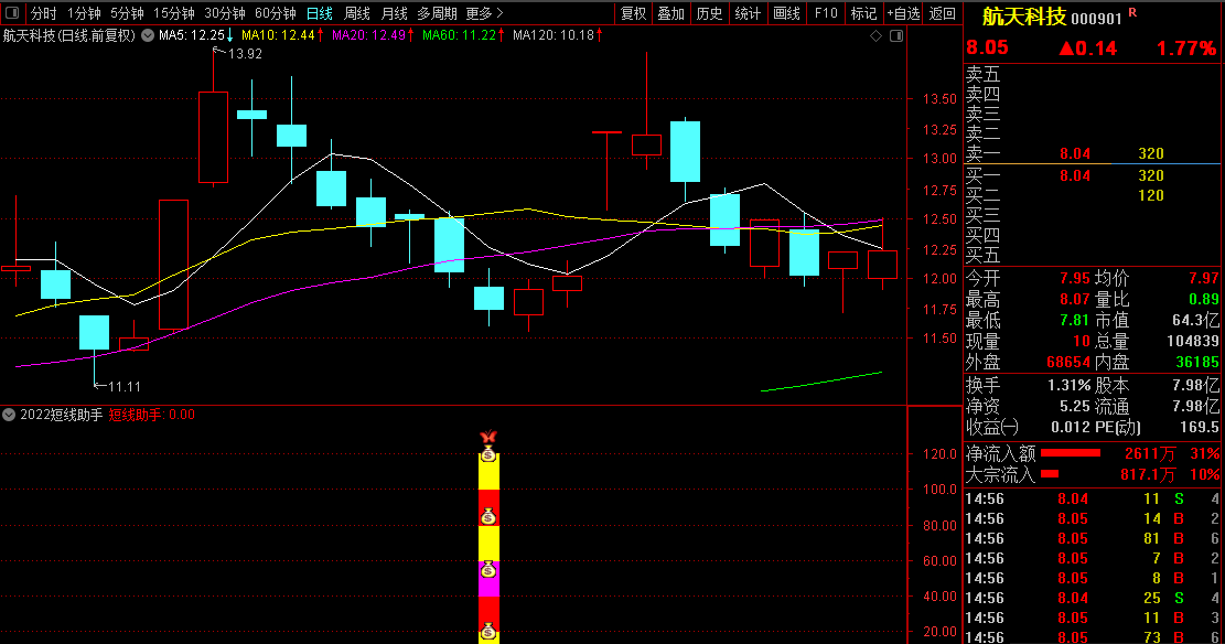 【2022短线助手】副图/选股器指标 成功率90% 通达信 原创 完全加密 无未来函数