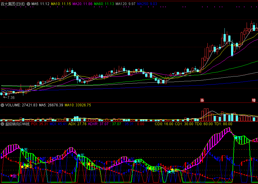 可以交易盘中抓住买卖点的超级转向dmi战法副图公式