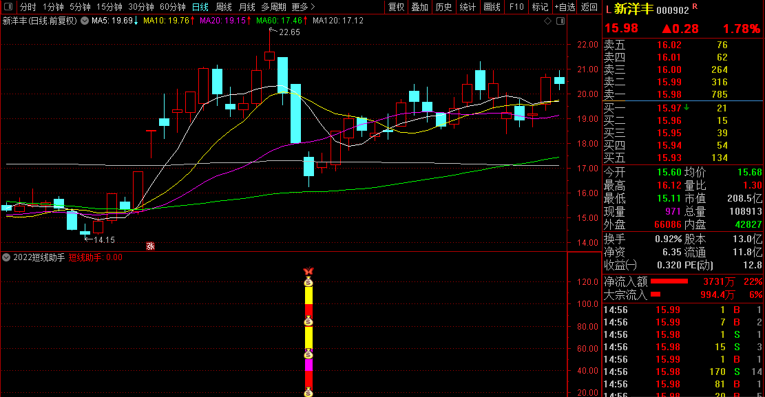 【2022短线助手】副图/选股器指标 成功率90% 通达信 原创 完全加密 无未来函数