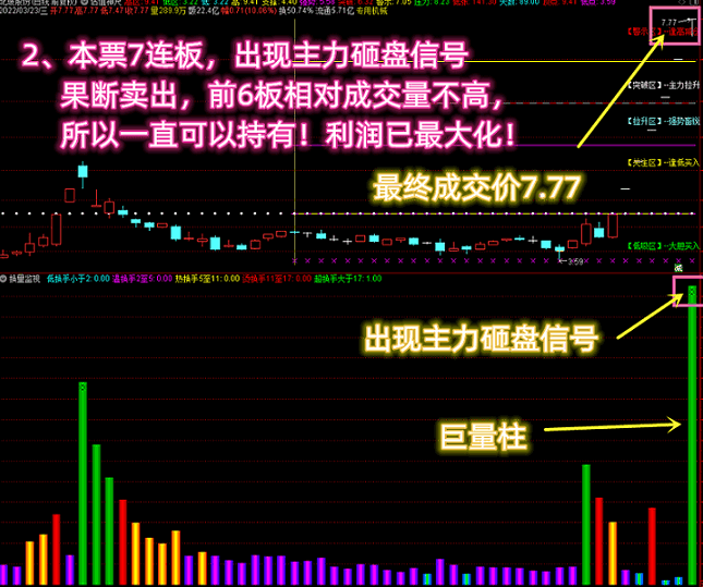 【换量监视】vip珍藏版指标，价值过万精准逃顶神器，出砸盘信号立马卖出，利益最大化！