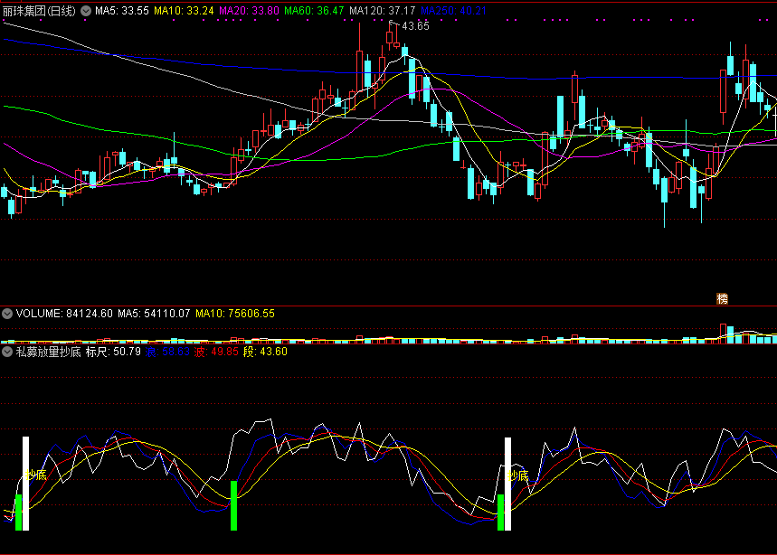 私募放量抄底副图指标，私家珍藏指标，放量时抄底！