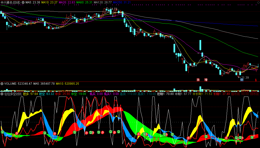通达信仓位多空对比副图指标