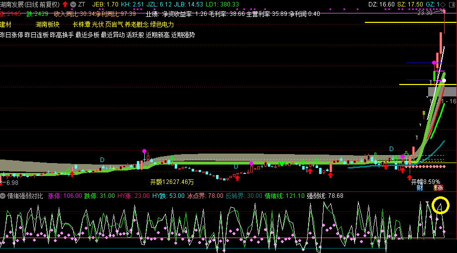 情绪强弱对比，原创对比大盘行业情绪指标，择机择时避大坑，打板利器笑出声