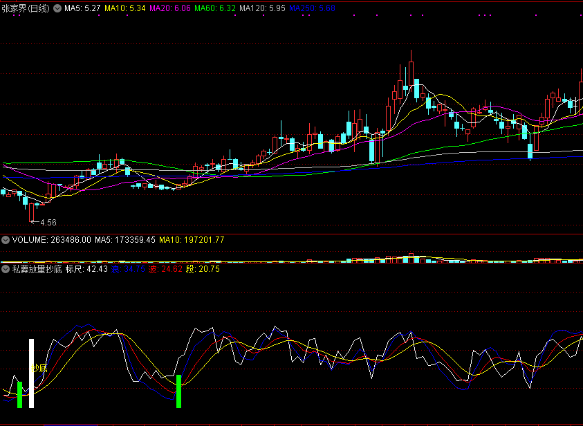 私募放量抄底副图指标，私家珍藏指标，放量时抄底！