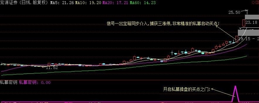 私募密钥——精选思路实战必牛，追板必备限量涨停心法，掌控私募成功之门盈利吃惊