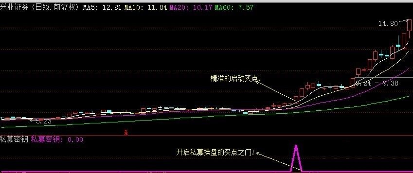 私募密钥——精选思路实战必牛，追板必备限量涨停心法，掌控私募成功之门盈利吃惊