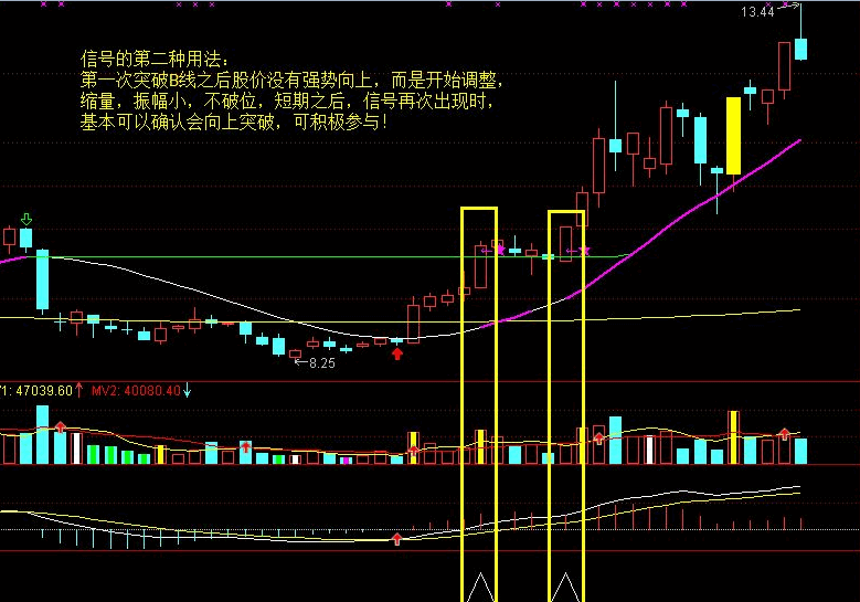 【破晓战法】套装指标，完美获利，先天立于不败之地，方能驰骋抓牛！