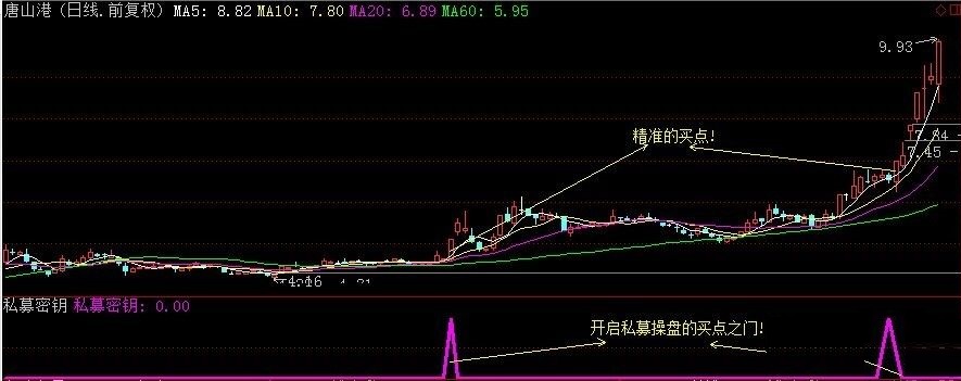 私募密钥——精选思路实战必牛，追板必备限量涨停心法，掌控私募成功之门盈利吃惊