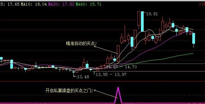 私募密钥——精选思路实战必牛，追板必备限量涨停心法，掌控私募成功之门盈利吃惊